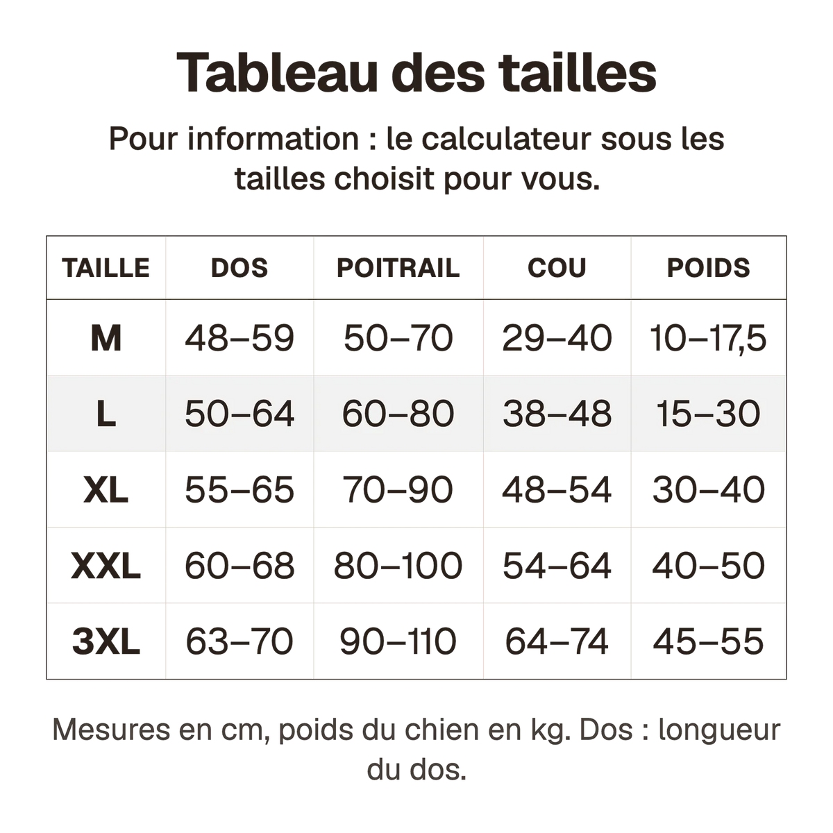 Tableau des tailles du harnais canicross vert : tailles M à 3XL, longueur du dos, tour de poitrail, tour de cou et poids du chien