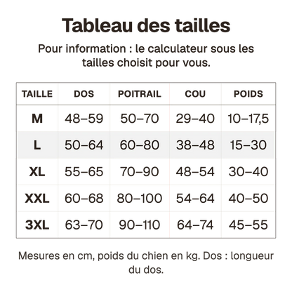 Tableau des tailles du harnais canicross vert : tailles M à 3XL, longueur du dos, tour de poitrail, tour de cou et poids du chien