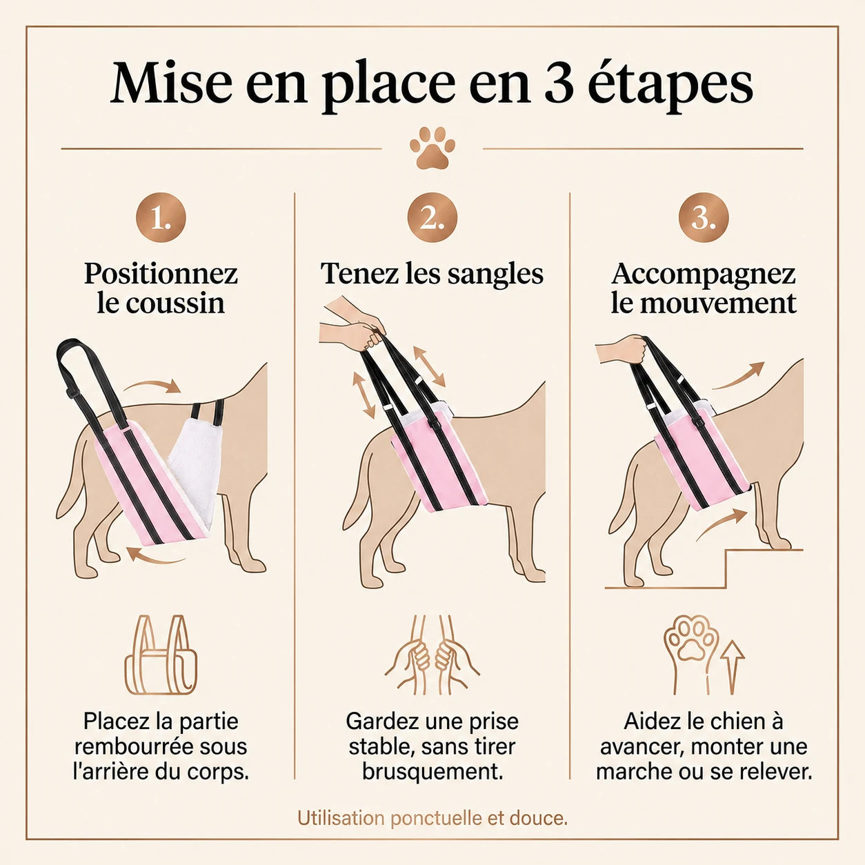 Harnais Chien Handicapé Rose