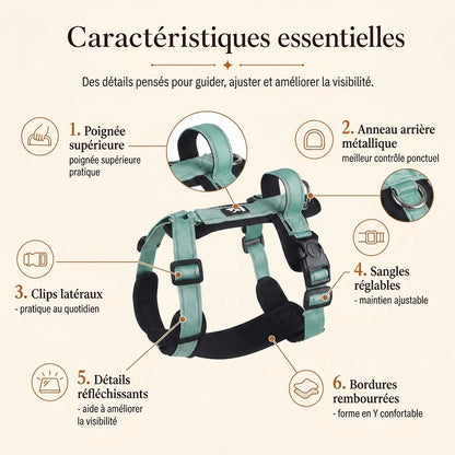 Harnais Chien Poignée Réfléchissant - caracteristiques essentielles
