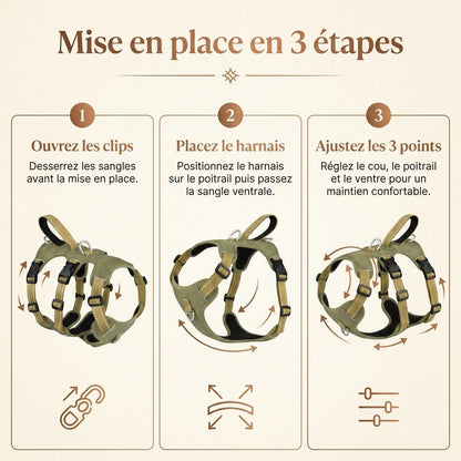 Harnais Randonnee Impermeable - mise en place 3 etapes
