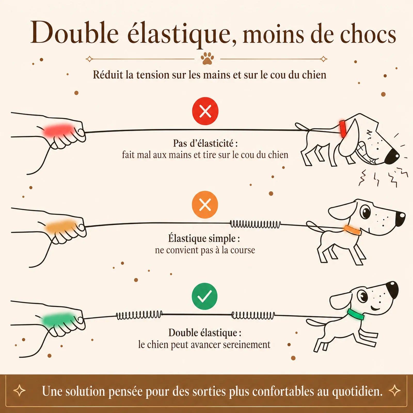laisse elastique reflechissante mains libres chien ajout double amortisseur
